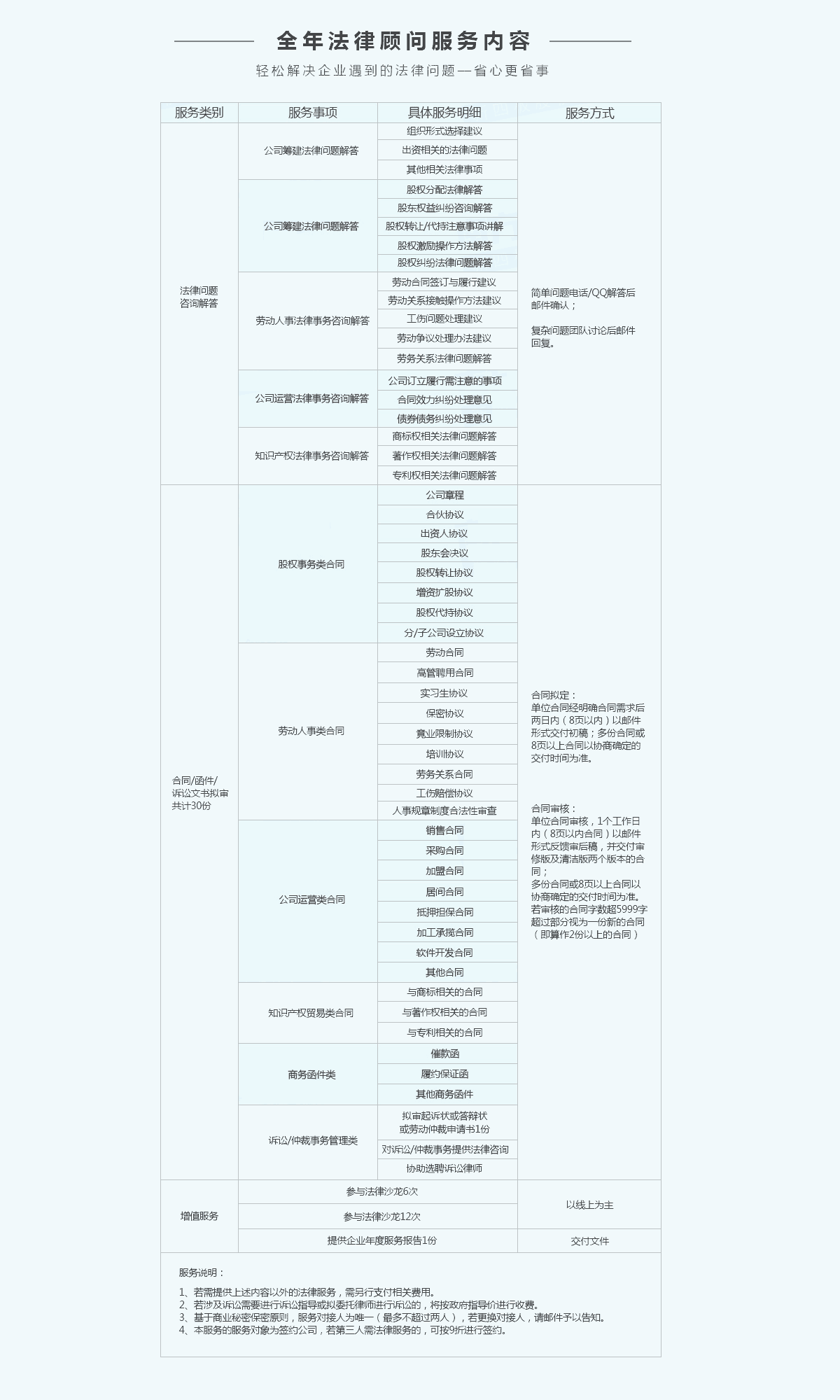 邊肖答:企業被列入工商異常名錄有什么影響？