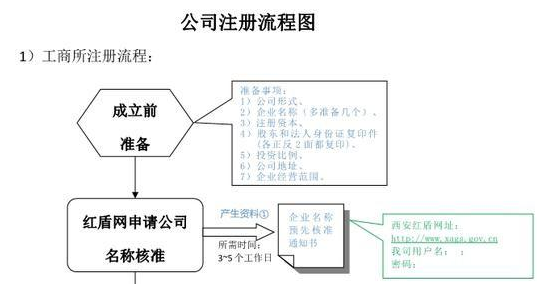 車補、供暖補、房補、伙食費、預提工資及醫療補助稅前扣